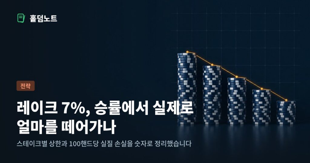 레이크 7퍼센트가 승률에 미치는 영향