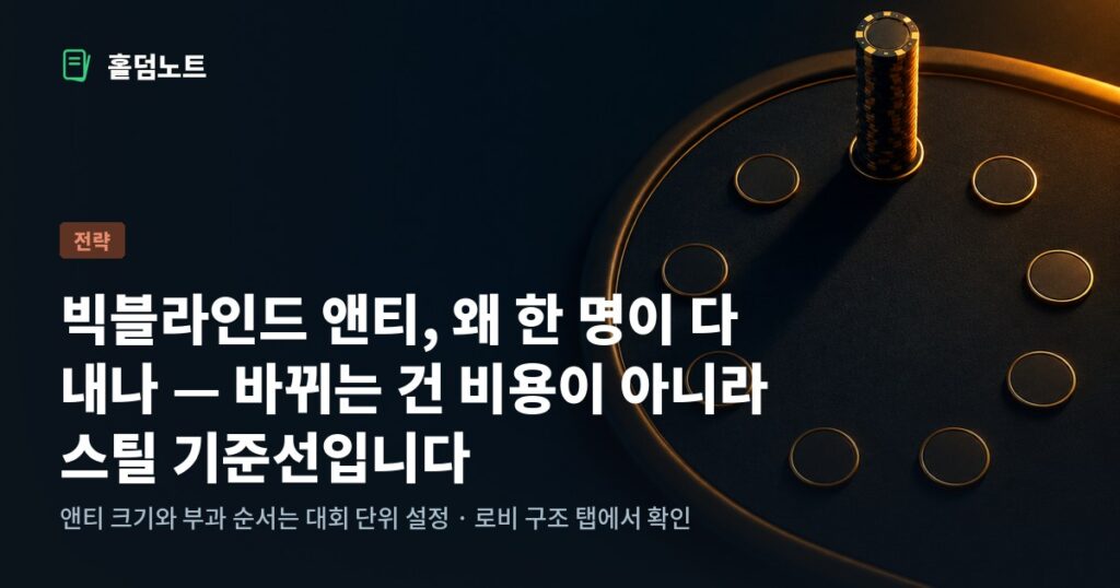 빅블라인드 앤티 개념 이미지 — 포커 테이블 아홉 좌석 중 한 자리에만 칩이 높게 쌓여 있는 모습