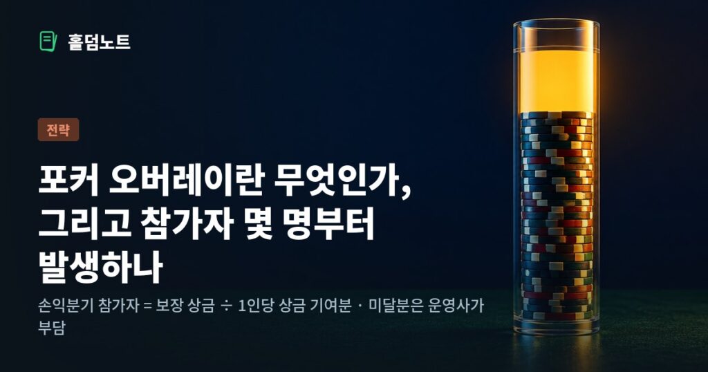 칩이 일정 높이까지 쌓인 투명 원통, 그 위 빈 공간은 호박색 빛으로 채워져 보장 상금 미달분을 운영사가 메우는 구조를 나타낸다